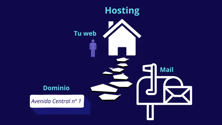 Dominio y alojamiento web hosting, servicio de backend barato